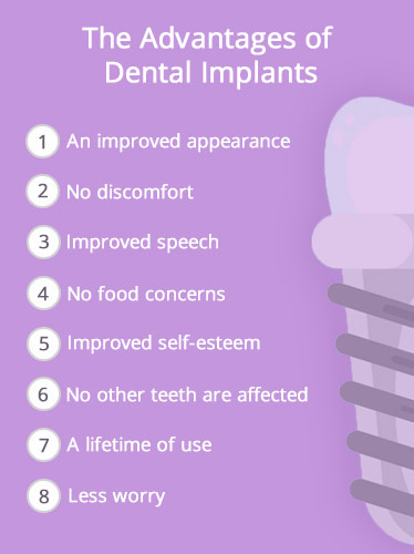 A List of Dental Implant Advantages