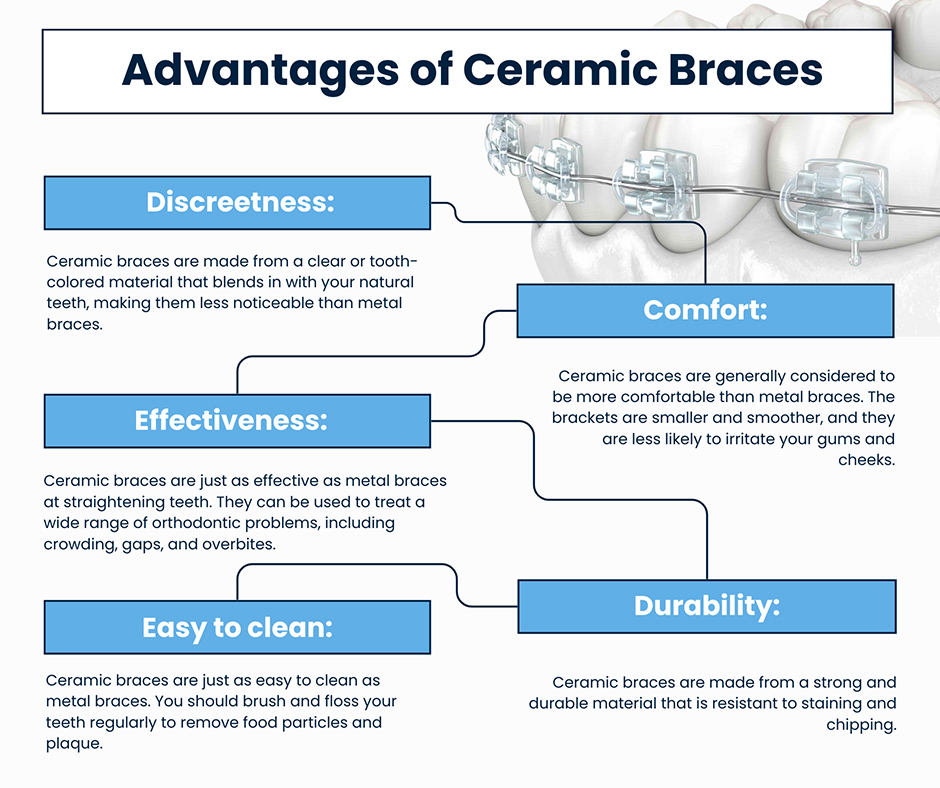Advantages and Disadvantages of Metal Braces.