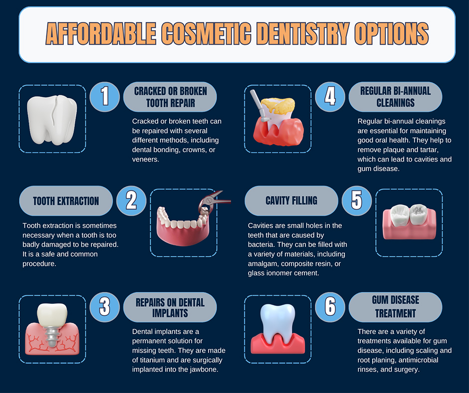 Affordable Cosmetic Dentistry Options