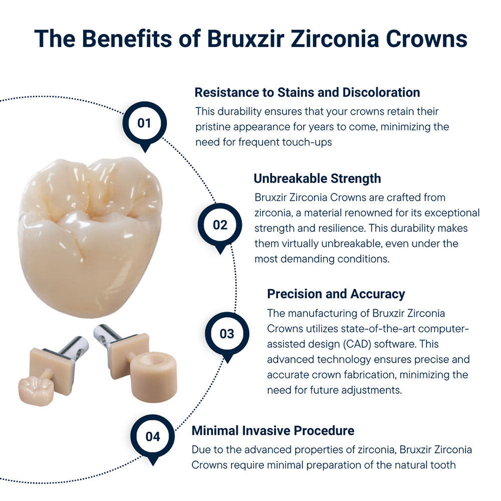 Benefits of Bruxzir Zirconia Crowns