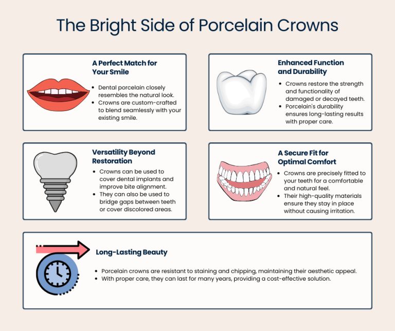 Porcelain Crowns Broadway Dental Crowns in Brooklyn