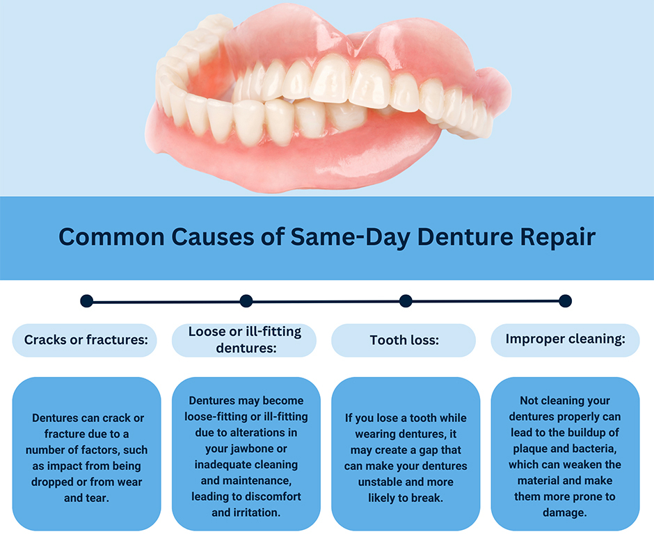 Causes of Same Day Denture Repair