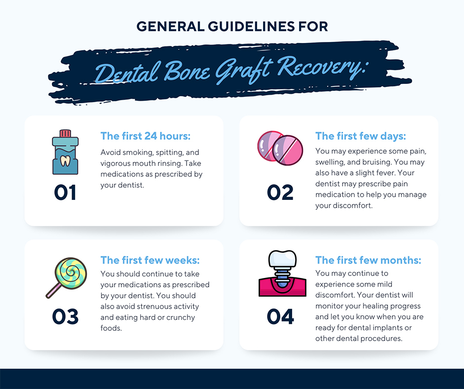 Guidelines for Dental Bone Graft Recovery