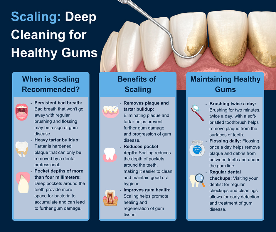 Scaling Deep Cleaning for Healthy Gums