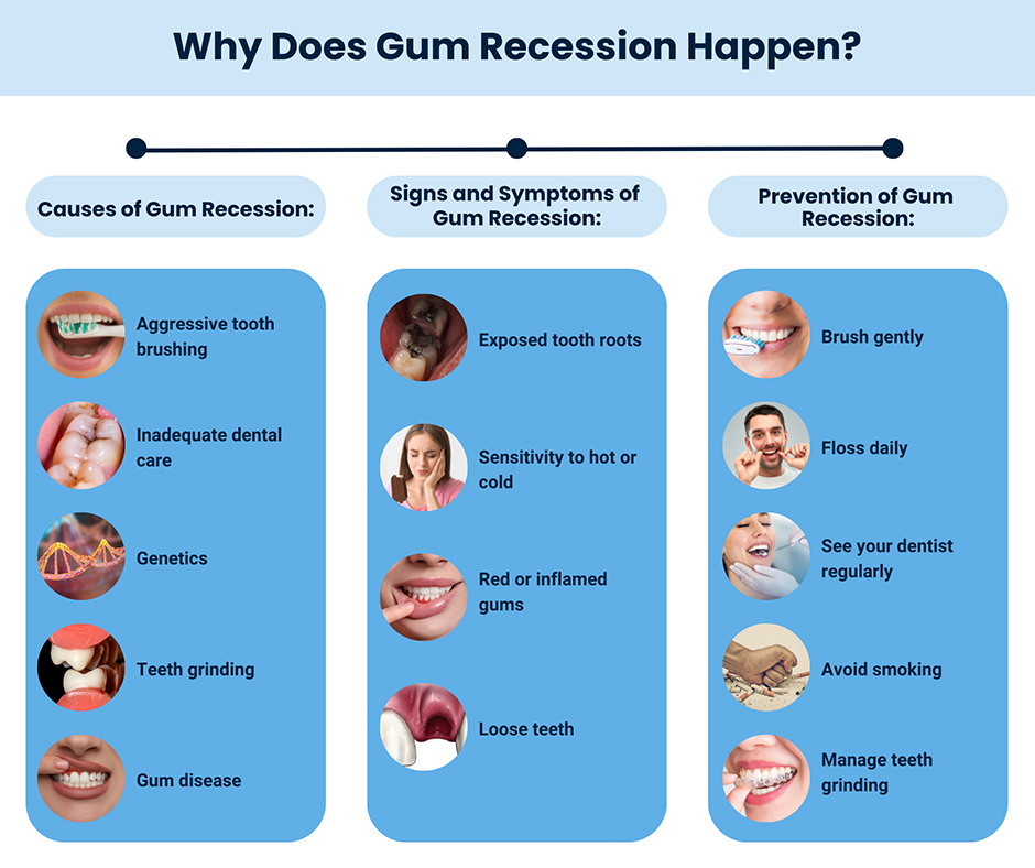 Why Does Gum Recession Happen