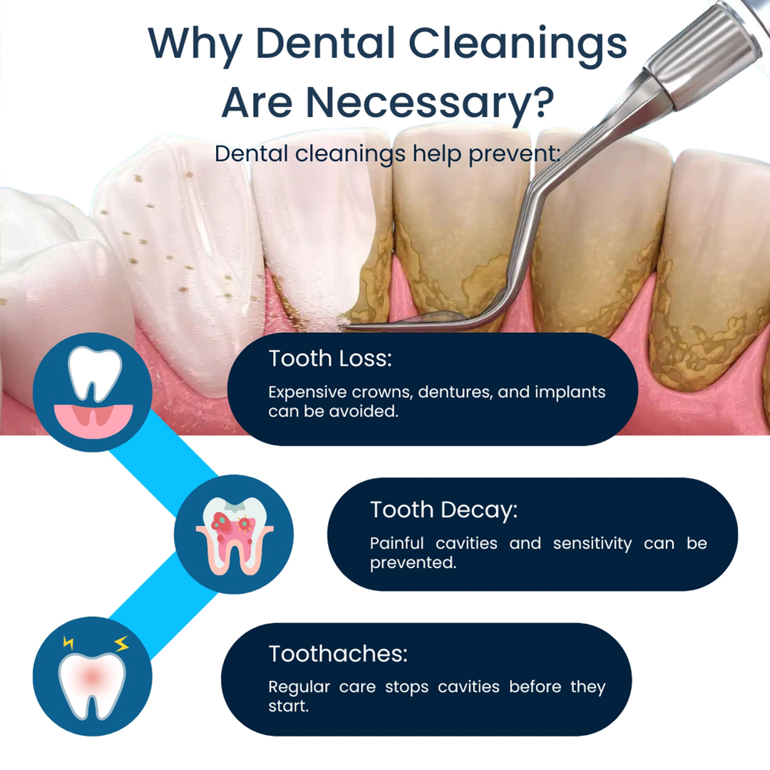 Why Dental Cleanings Are Necessary?