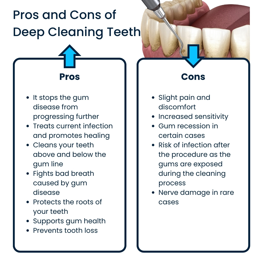 Pros and Cons of Deep Cleaning Teeth